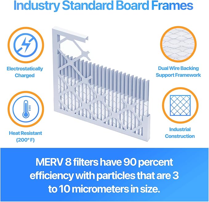 Filter King 18×30.5×1 Air Filter | 4-PACK | MERV 8 HVAC Pleated A/C Furnace Filters | MADE IN USA | Actual Size: 18 x 30.5 x .75″ WholesaleHVACDirect